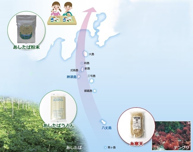 地場産業の利用